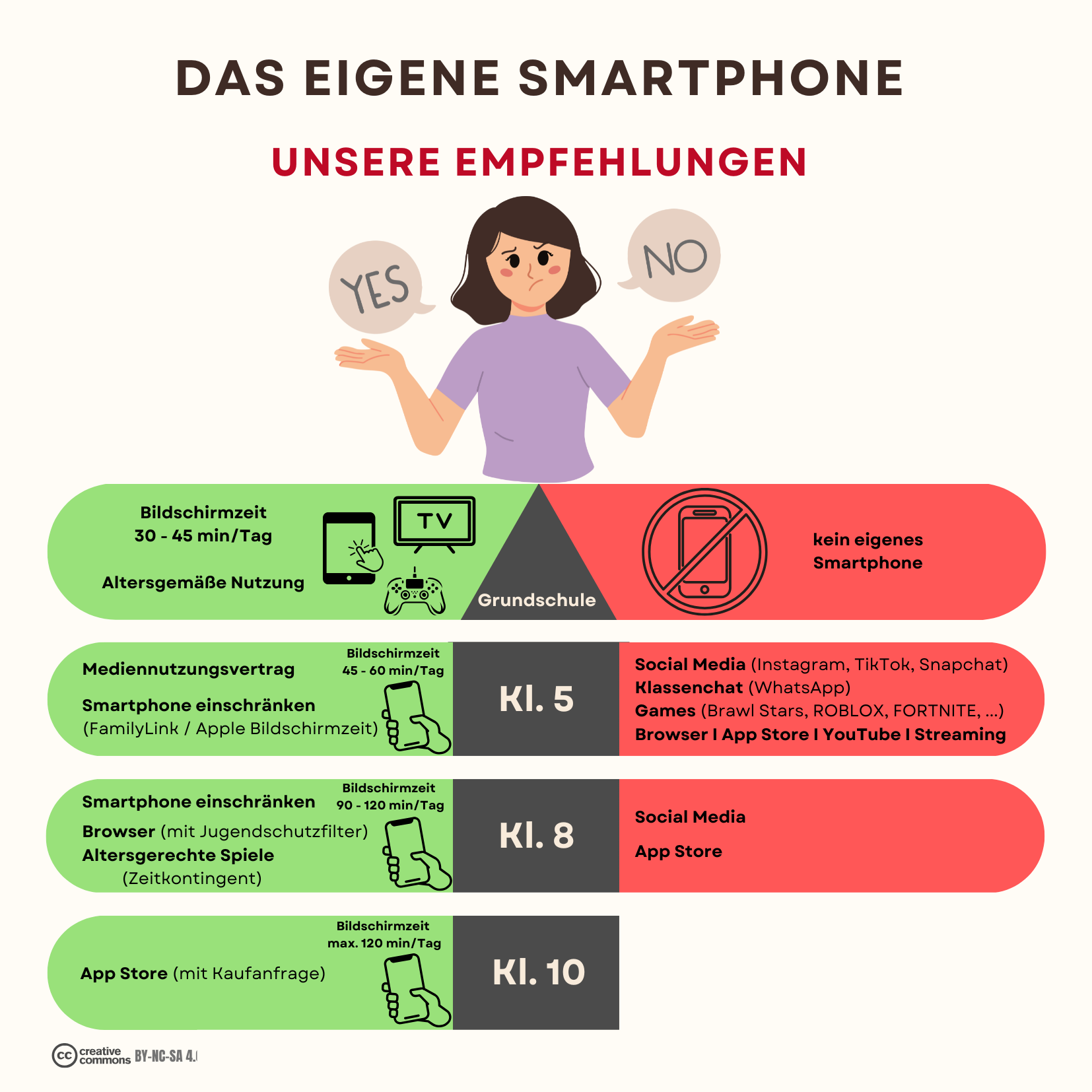 Smartphones mit Maß: die 5 Bs